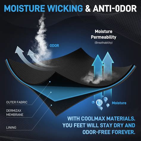 IRAMY Compression Ankle Support Crew Socks Women Men Coolmax Wicking Plantar Fasciitis Relief ...