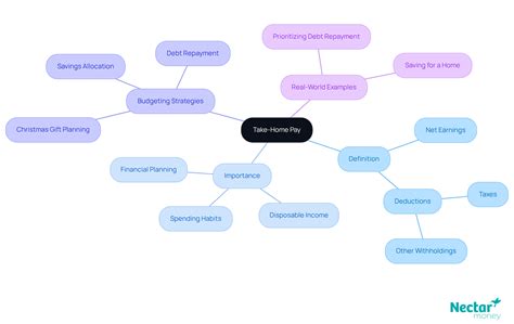 Calculate Your Take-Home Pay of $85,000 After Tax in NZ | Nectar Money