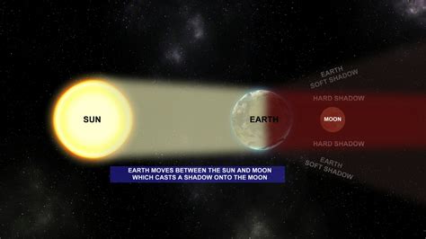 LUNAR ECLIPSE: Blood moon coming this Tuesday