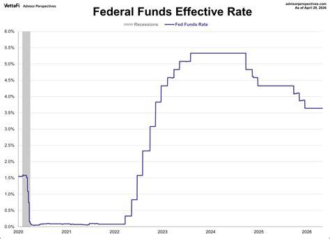 Fed’s Interest Rate Decision: April 29, 2026 | Seeking Alpha