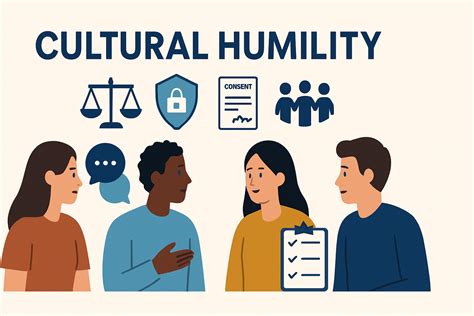 Cultural Humility: BCBA Guide with ABA Examples & Ethics
