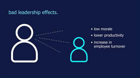 The critical role of leadership in employee motivation: how managers ...