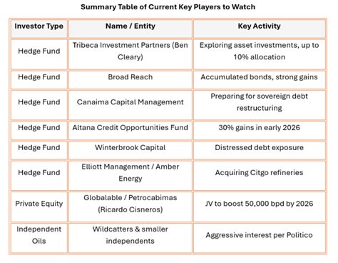 Barrels, But No Bandwidth - Chartered Alternative Investment Analyst ...