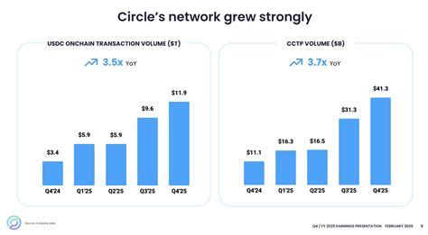 Circle: Clarity Act Dip Opportunity (NYSE:CRCL) | Seeking Alpha