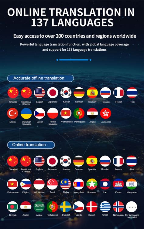 Latest Language Translator Device - 2024 Two-Way AI Voice Translator