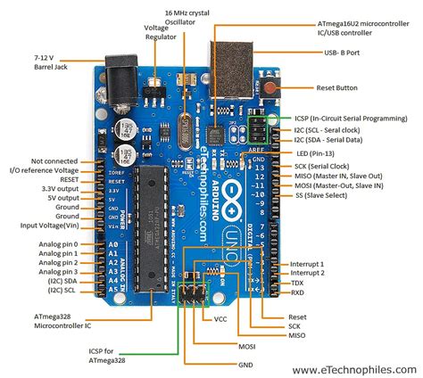 Best 13 Beginners Guide to Arduino Nano Pinout and Specs(Explained ...
