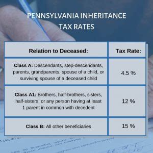 Inheritance Tax Laws in Pennsylvania: Key Facts & Updates
