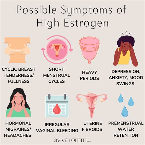 High Estrogen: What It Means and What You Can Do - Aviva Romm, MD | Too much estrogen, Low ...