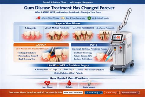 Gum Disease Treatment in Bangalore: LANAP, WPT & Beyond