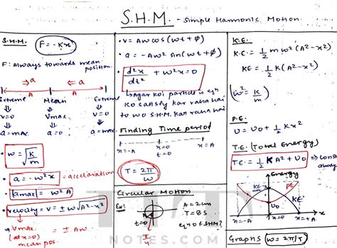Physics Formulas 的图像结果