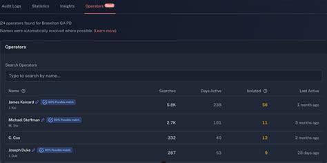 Operator 的图像结果