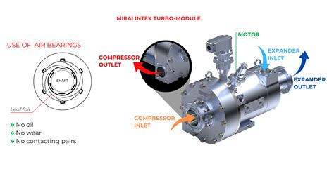 Plasma Freezers Comparison: Speed, Quality & Compliance | MIRAI INTEX ...