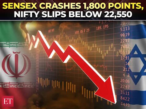 Dalal Street bloodbath: Rs 11 lakh cr wiped out as Sensex sinks 1,800 ...