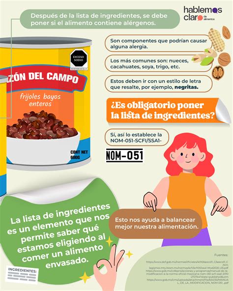 ¿Qué es la lista de ingredientes? – Hablemos Claro