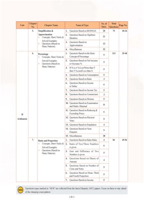 Examcart Competitive Maths Shortcuts Secrets Textbook By DP Singh Sir ...