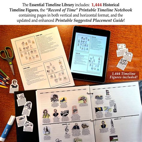 Printable “Essential Timeline Library” | Historical timeline, Time ...