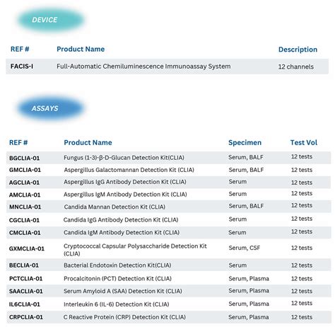 Lan-Ao Medical Devices