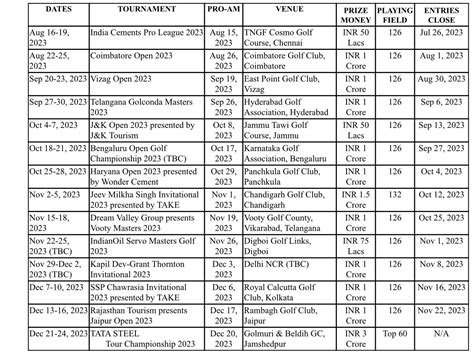 PGTI Season resumes – Page 80 – India Golf Weekly | India's No.1 Source ...