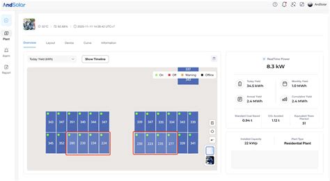 Casa de huéspedes: proyecto fotovoltaico de 22 kW en Pattaya, Tailandia ...