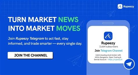 30 Best Trading Quotes For Success In The Stock Market | Rupeezy