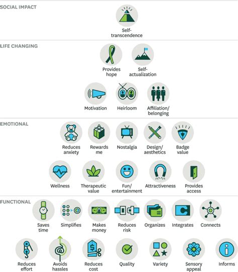 The Connection: Net Promoter Score (NPS) – Value – Revenue – Netigate