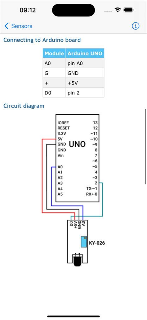 Arduino Programming Tutorial Revenue & Earnings (Apr 2026): $1.0K/Month ...