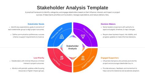 Stakeholder Analysis Template for PowerPoint & Google Slides - Winslides