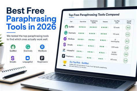 The 9 Best Free Paraphrasing Tools in 2026 (Actually Worth Using)
