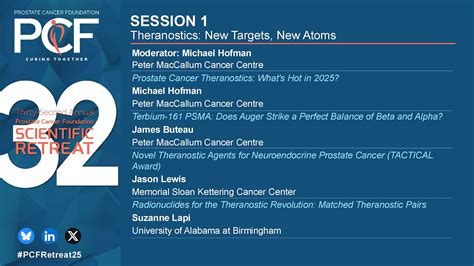 Theranostics: New Targets, New Atoms | Prostate Cancer Foundation