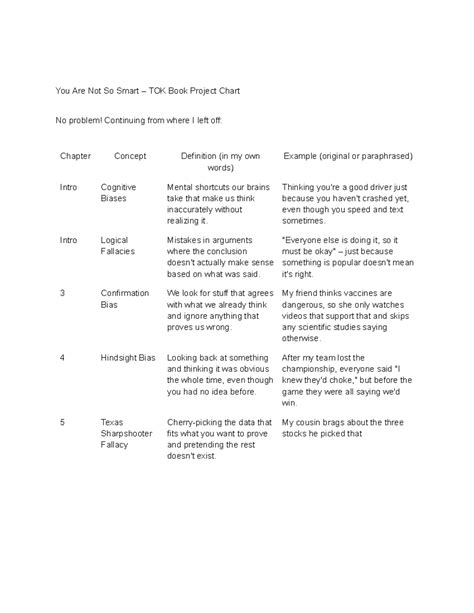 You Are Not So Smart – TOK Book Project Chart Analysis - Studocu