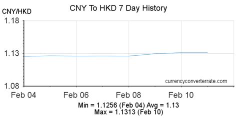CNY へ HKD - 変換 人民元 へ 香港 ドル - 通貨コンバーター 為替レート計算機