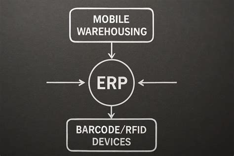 Aging inventory definition: Meaning, metrics, and management strategies