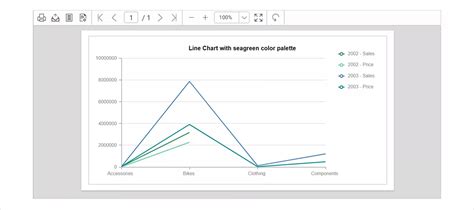 Line Chart in Reports: How to Create & Use It | Bold Reports