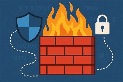Image result for Firewall Performance