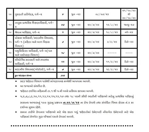 GPSC Exam Calendar 2026 Out- Notification, Exam Dates and Vacancy Details