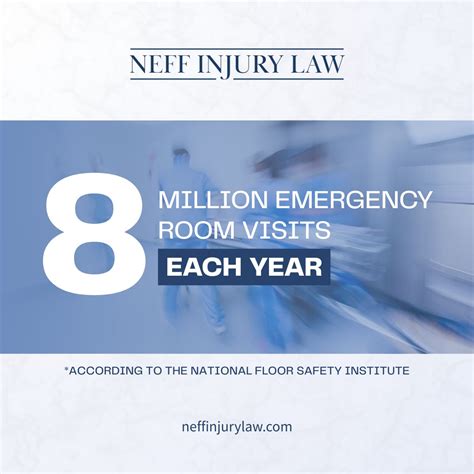 According to the National Floor Safety Institute, falls account for ...