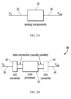 Coherent Optics vs. Standard Optics: Signal Smoothness