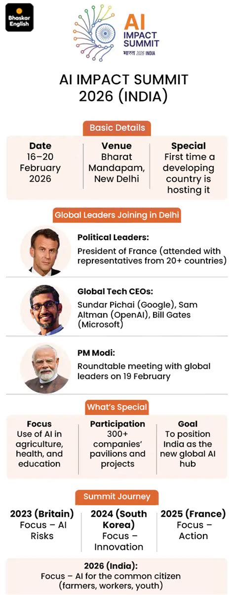 Galgotias University Robo-Dog AI Summit Controversy; China Tech India