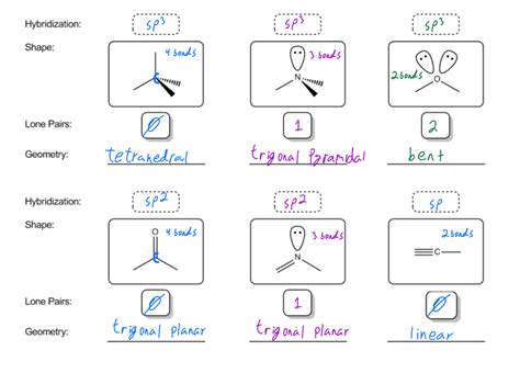 Molecular Geometry Explained: Definition, Examples, Practice & Video Lessons