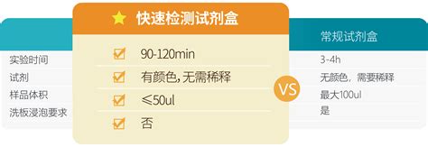 「Mouse IgA QuickTest ELISA Kit|小鼠免疫球蛋白A(IgA)快速检测ELISA试剂盒」价格、参数、图片 - 仪器网