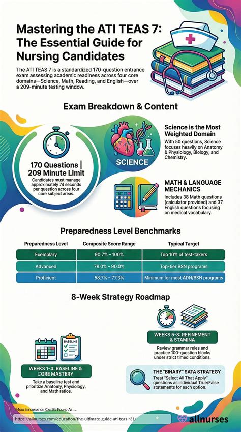 How to Pass the ATI TEAS 7 Exam in 2026: A Top Score Guide
