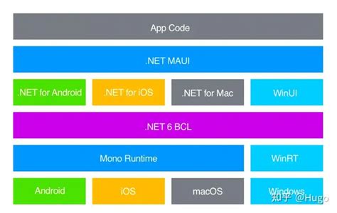 Xamarin成为微软弃子，WSA/Android只剩下背影，移动落幕-腾讯云开发者社区-腾讯云