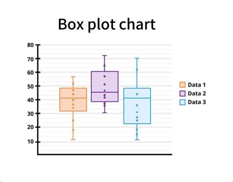 ‏Box plot chart #boxplot #medicalschool #medicalassignmenthelp #ابحاث ...
