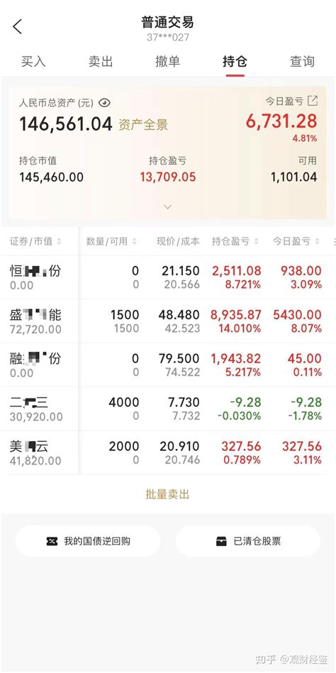 今日喜提一板，盛新In爽吃14cm大肉！3w冲30w实盘记录day42 - 知乎