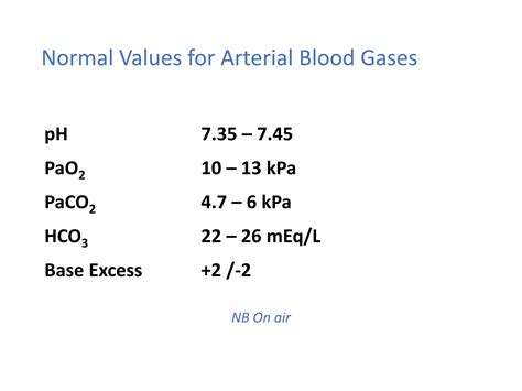 Acid base balance & abg interpretation | PPT - One For All