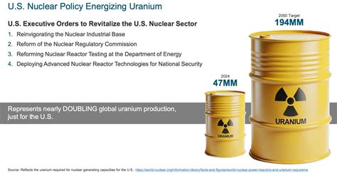 Uranium: Entering a Nuclear Powered Supercycle