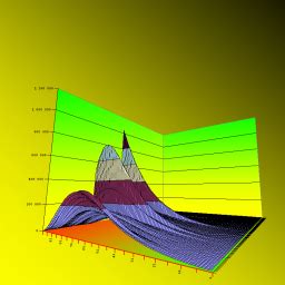 multiplying an integer numpy array with a float scalar without ...