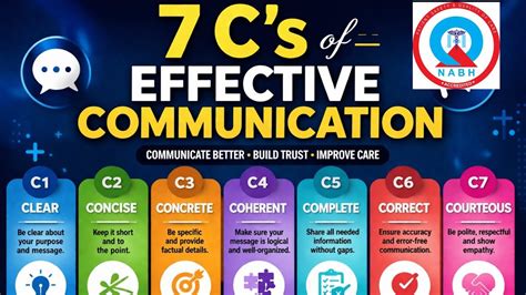 7 C’s of Communication in Healthcare | Quality | NABH - YouTube