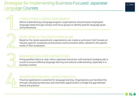 Accelerating Career Growth Through Business-Focused Japanese Language Courses - Globibo