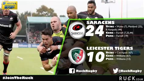 Match Report: Saracens 24-10 Leicester - Leaders Sarries too strong for ...